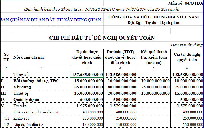 mẫu báo cáo quyết toán dự án
