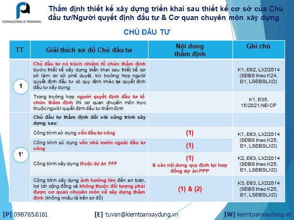 tham-dinh-thiet-ke-sau-thiet-ke-co-so
