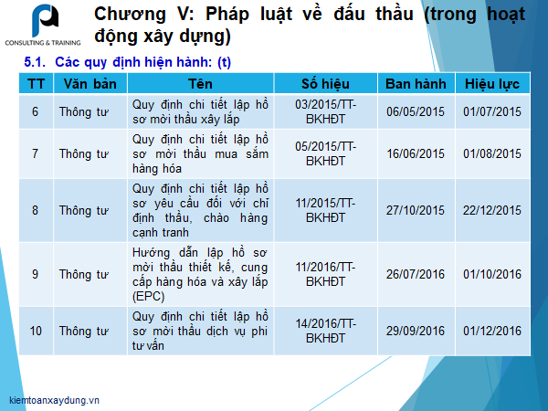 quy dinh ve dau thau