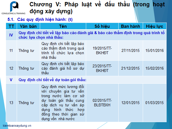 quy dinh ve dau thau