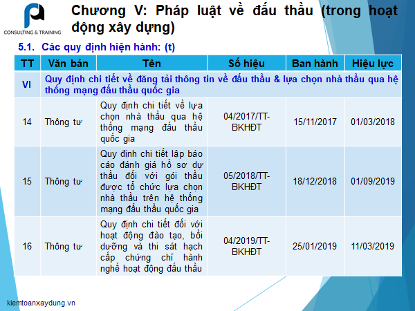 quy dinh ve dau thau