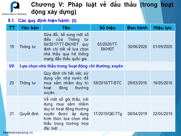quy dinh ve dau thau