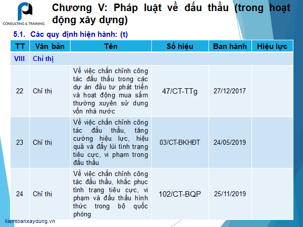 quy dinh ve dau thau